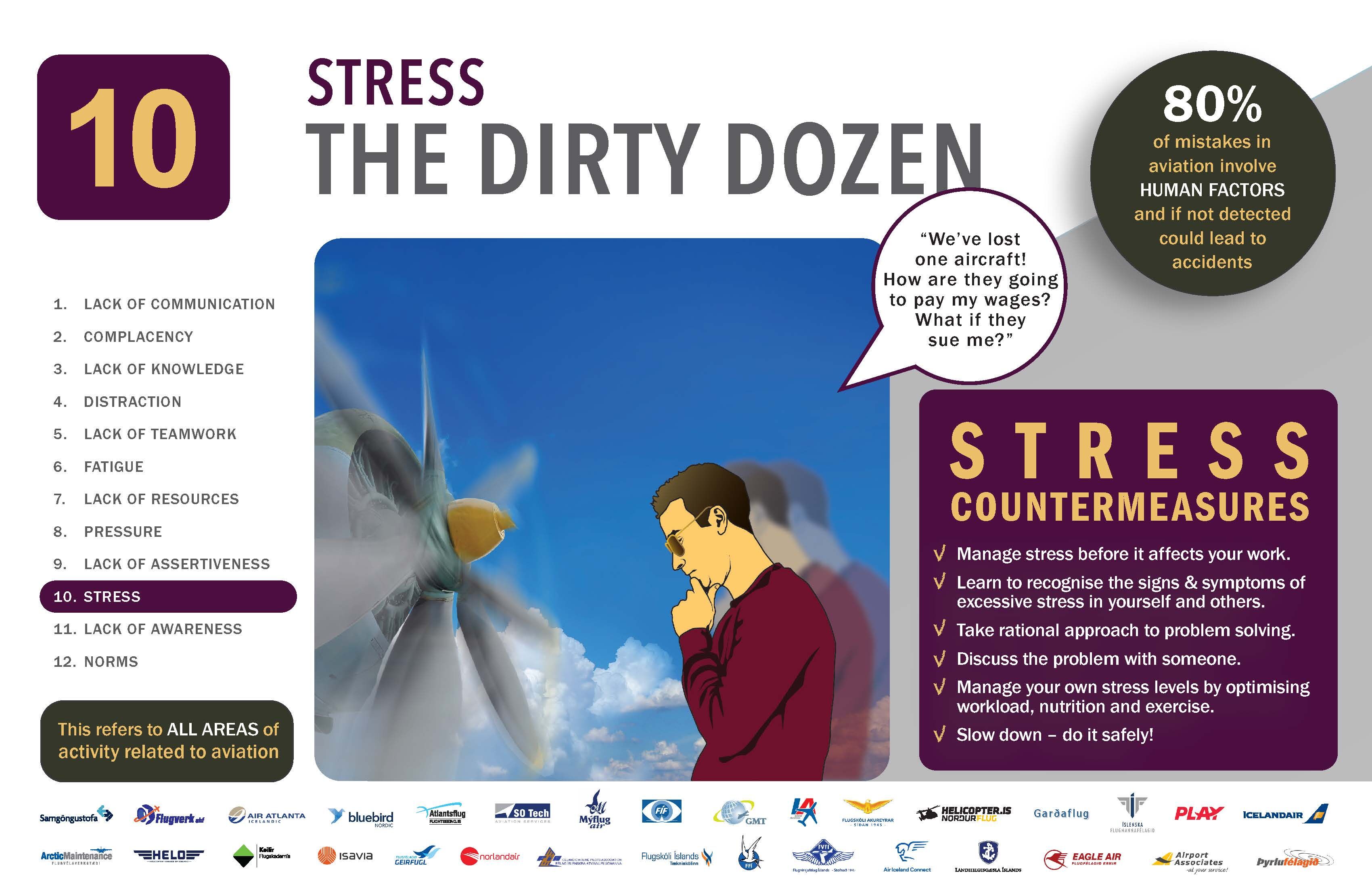 Dirty Dozen STRESS