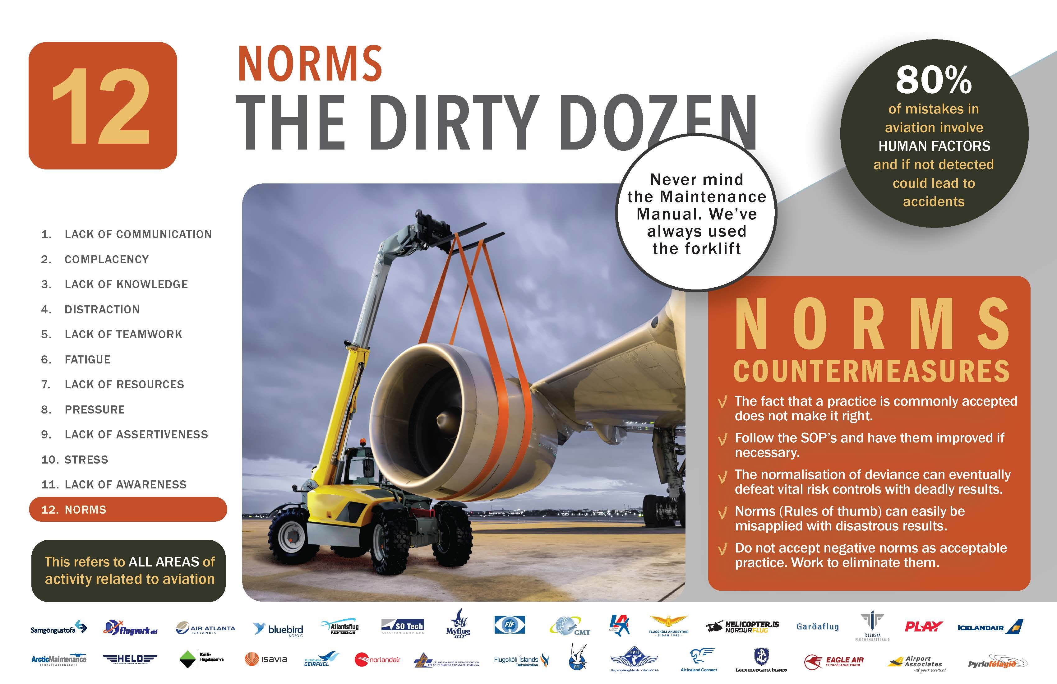 Dirty Dozen NORMS